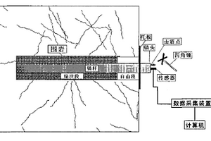 基于变频伪随机信号的锚杆无损检测方法及装置