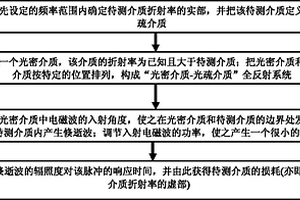 利用电磁倏逝波辐照度的脉冲响应时间测量介质损耗的方法