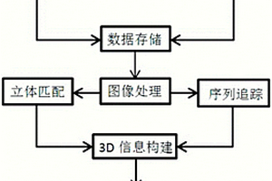 获取模拟地震振动台的位移变化的测量方法及其系统