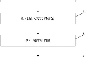 用于实验测量电缆本体温升的热电偶优化布置方法