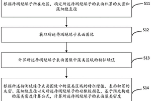 绝缘子的表面藻类密度的测算方法和装置