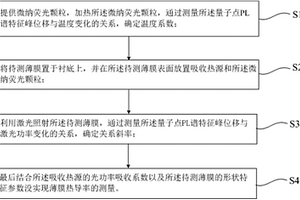 基于微纳荧光颗粒的薄膜热导率测量方法