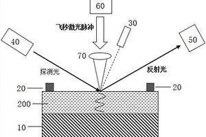 用于测量薄膜材料相变温度的装置及方法
