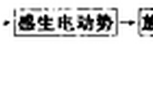 制冷压缩机活塞的无损检测方法