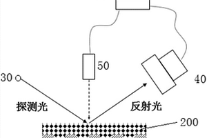 薄膜材料相变温度测量装置及方法