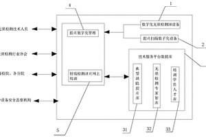 实现无损检测的胶片数字化管理系统和评片网上培训方法