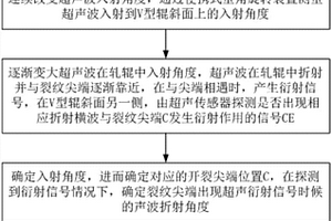 用超声波连续变角入射测定V型辊裂纹深度的方法