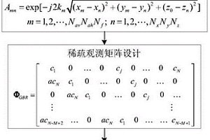 基于高分辨成像的近场RCS快速测量方法