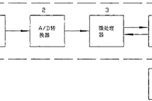 基于USB接口的无损检测装置