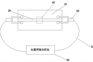 用于测量复介电常数的CSRR微带谐振传感器及其应用