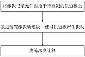 基于振动的无砟轨道板离缝深度无损检测方法及设备