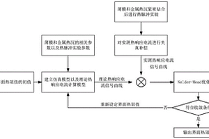 介质薄膜与金属界面热阻的测量方法及系统