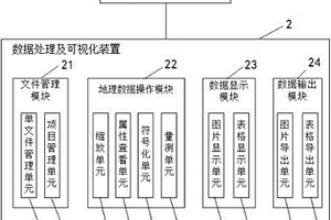 土壤属性监测设备