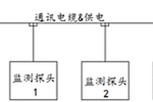 极端环境下文物本体含水率分体式多通道监测终端