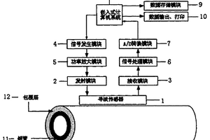 管道缺陷快速扫查方法和无损检测装置