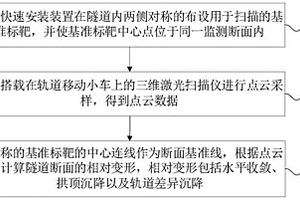 运营轨道交通隧道全域相对变形的监测方法及系统
