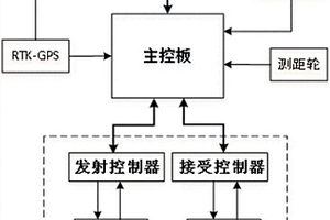 冰厚水深综合探测雷达系统及方法