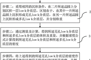 多孔low k材料孔隙率的测试方法