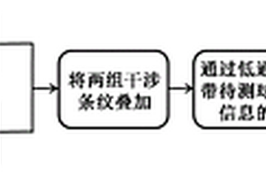 基于莫尔条纹的球面镜曲率半径测量方法