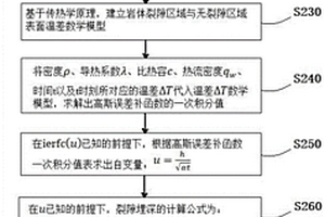 非绝热材料内部缺陷埋深的探测方法及系统