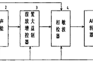 声、超声无损检测装置