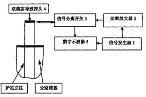 利用超声导波无损检测高速公路护栏立柱长度的方法