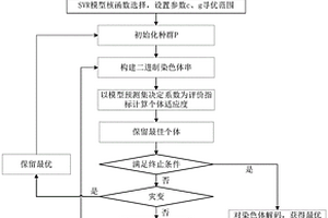 基于QGA-SVR的冷害黄瓜PSII潜在活性预测方法
