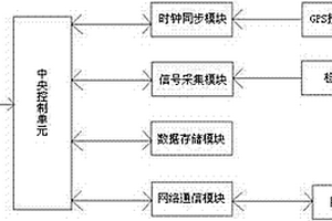 被动地震监测数据压缩方法及控制系统