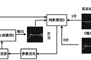 基于LSTM-cGAN的含裂纹结构剩余承载力及裂纹扩展路径的预测方法