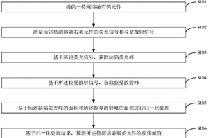 熔融石英元件的损伤阈值预测方法