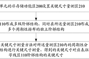 3D NAND存储器阶梯结构关键尺寸的量测方法