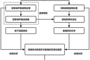 滑坡变形监测预警方法及云平台系统
