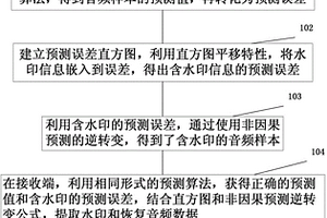 基于边信息预测和直方图平移的数字音频可逆水印算法