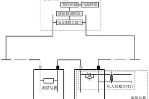锂离子电池内部状态测量系统