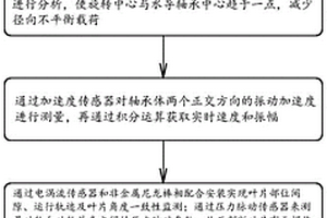 用于大中型水泵机组运行状态监测方法