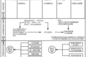 钢结构建筑健康监测系统及其布置方法