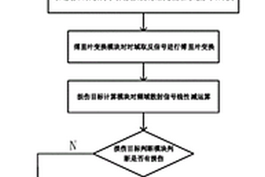 基于时间反演的介质材料损伤探测系统及方法