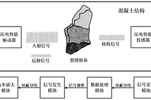 实时监测和评估混凝土裂缝修补效果的方法