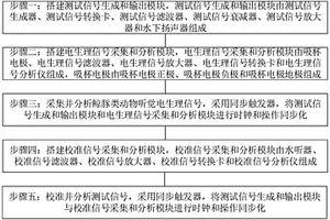 基于电生理的鲸豚类动物听力测量方法及设备