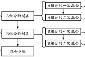 可无损检测的双组分结构胶及其制备方法、用途和电子产品