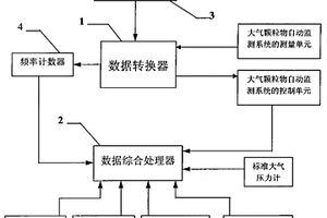 大气颗粒物自动监测系统的校准装置