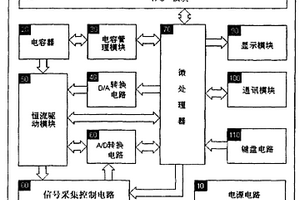 二极管动态电阻测试系统