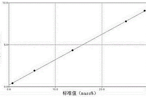 X射线荧光测定连铸渣中氟元素的方法