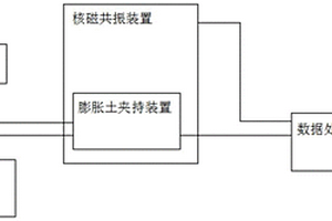 结合NMR技术的膨胀土膨胀力测试系统和方法