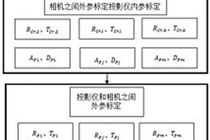 基于相机和投影群阵列的三维形貌的变形测量装置及方法