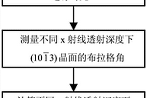 c面GaN材料应力沿c轴分布信息的测量方法