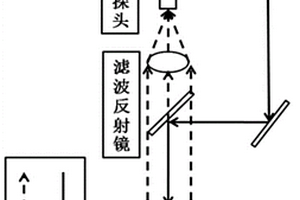 空心微球保气性能在线拉曼测量方法
