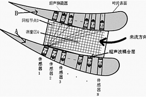 利用超声波测量叶栅通道气流速度场方法