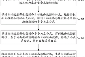 基于遥感组合反演公式的水质重金属监测方法及装置
