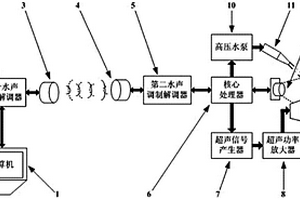 水下构建物表面裂缝可视化探测装置